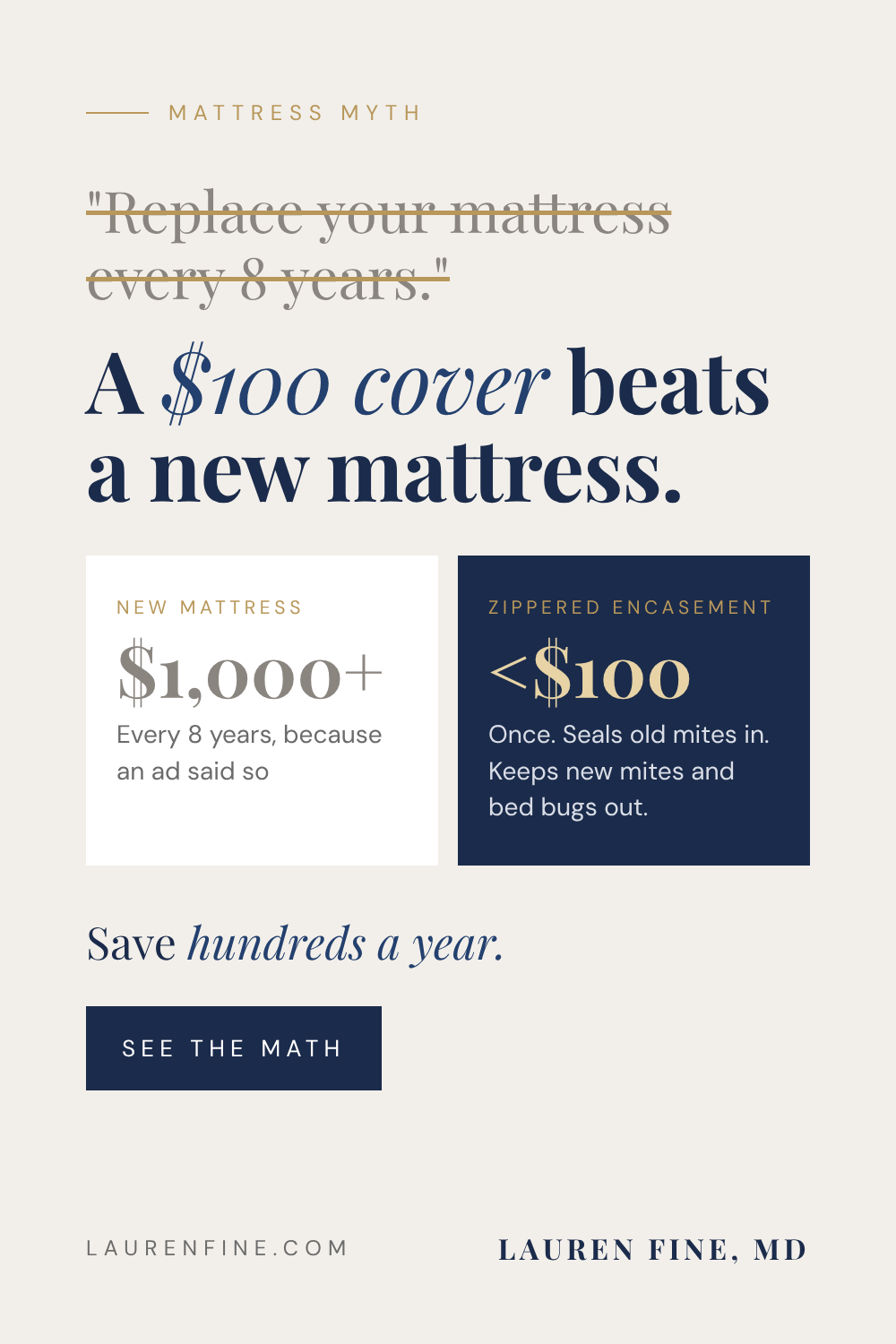 Mattress myth: replace your mattress every 8 years. Fact: a zippered cover, often under $100, seals old dust mites in and keeps new mites and bed bugs out. Save hundreds a year.