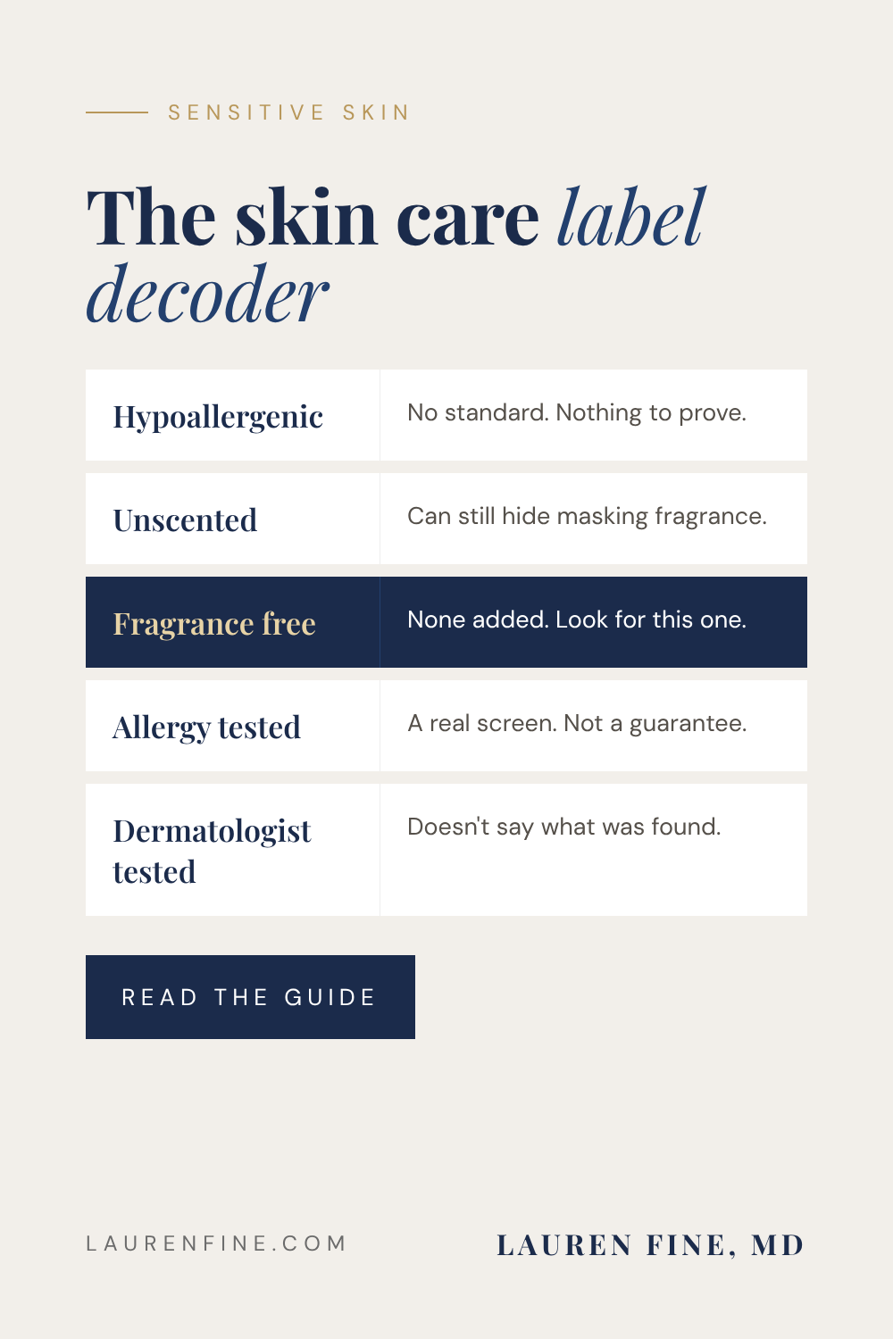 The skin care label decoder: hypoallergenic, unscented, fragrance free, allergy tested and dermatologist tested, explained by an allergist.